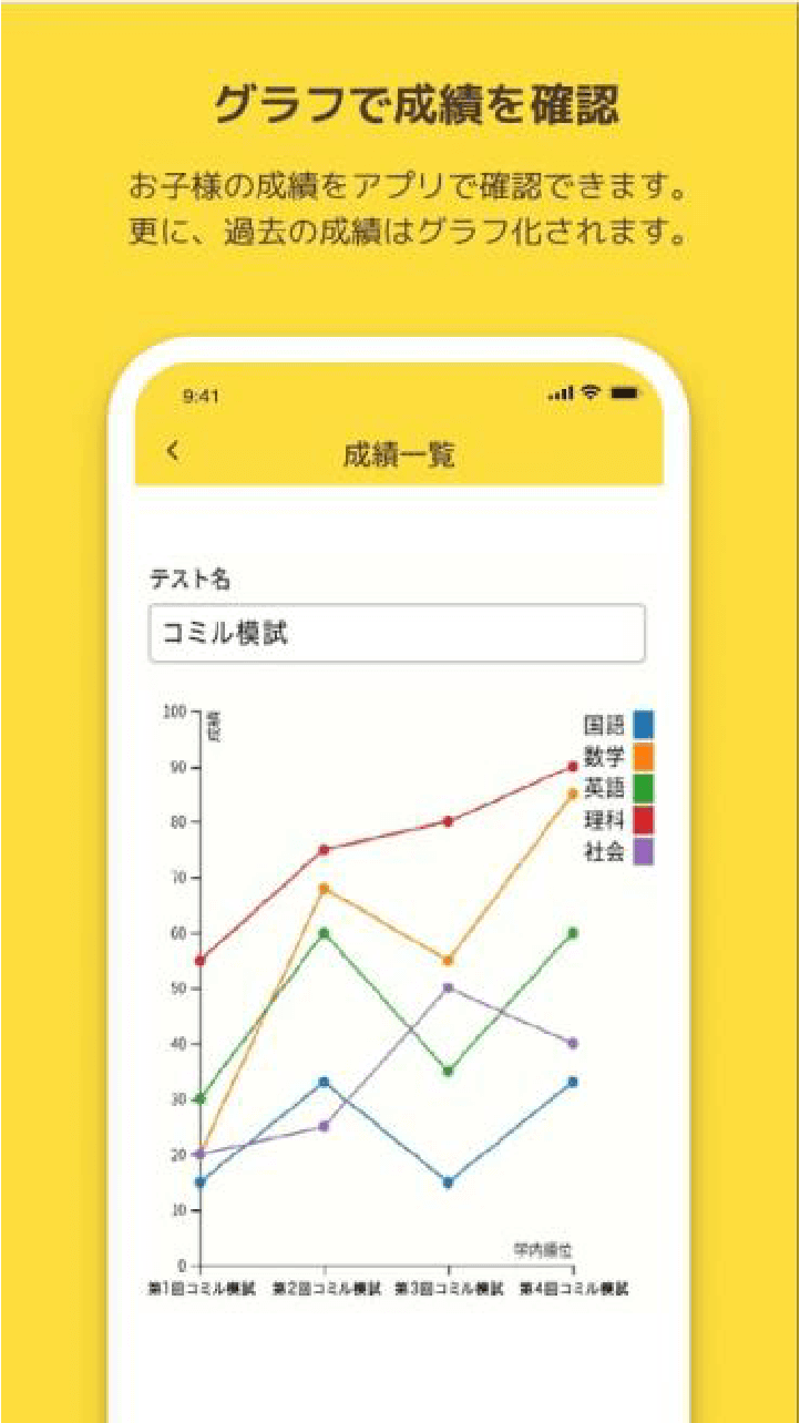 グラフで成績を確認