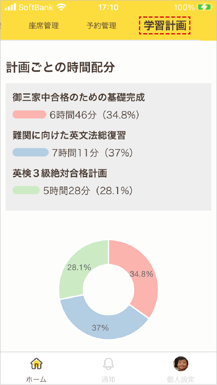 計画ごとの時間配分