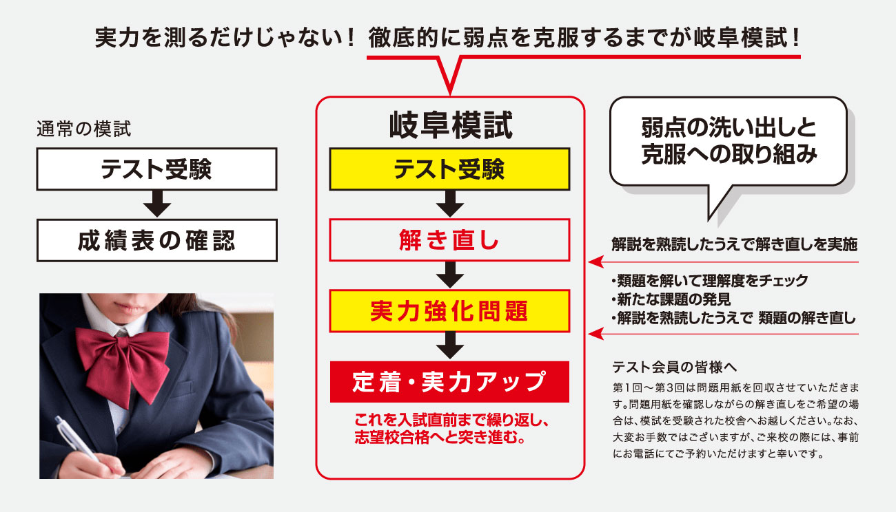実力を測るだけじゃない！徹底的に弱点を克服するまでが岐阜模試