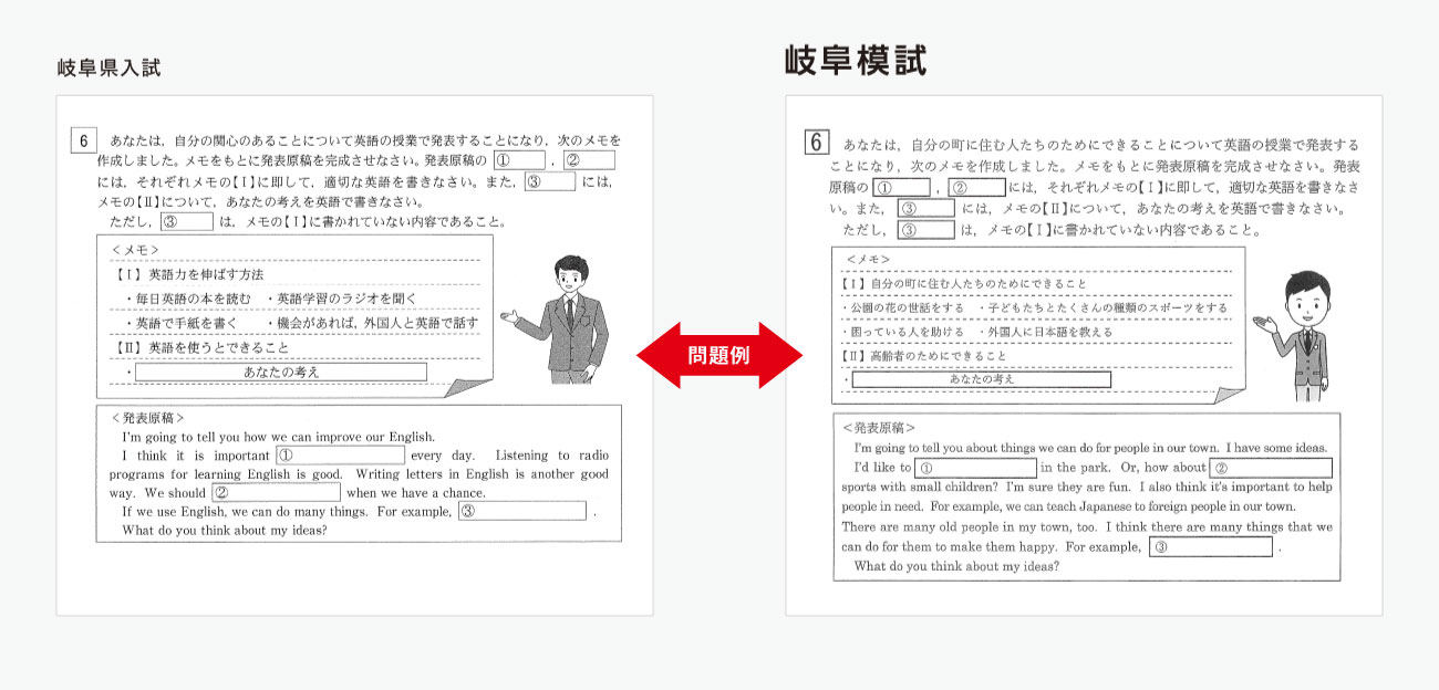問題例