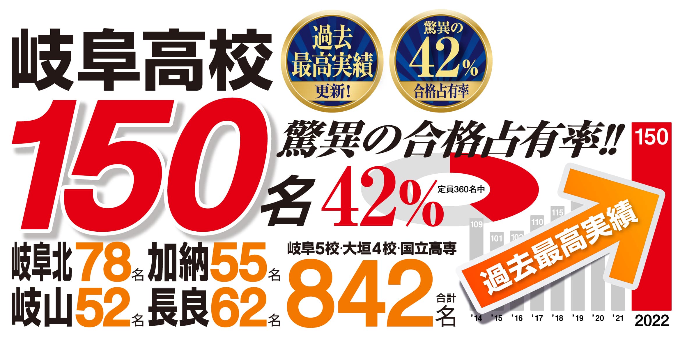 合格実績 Homes個別指導学院 合格実績 Homes個別指導学院