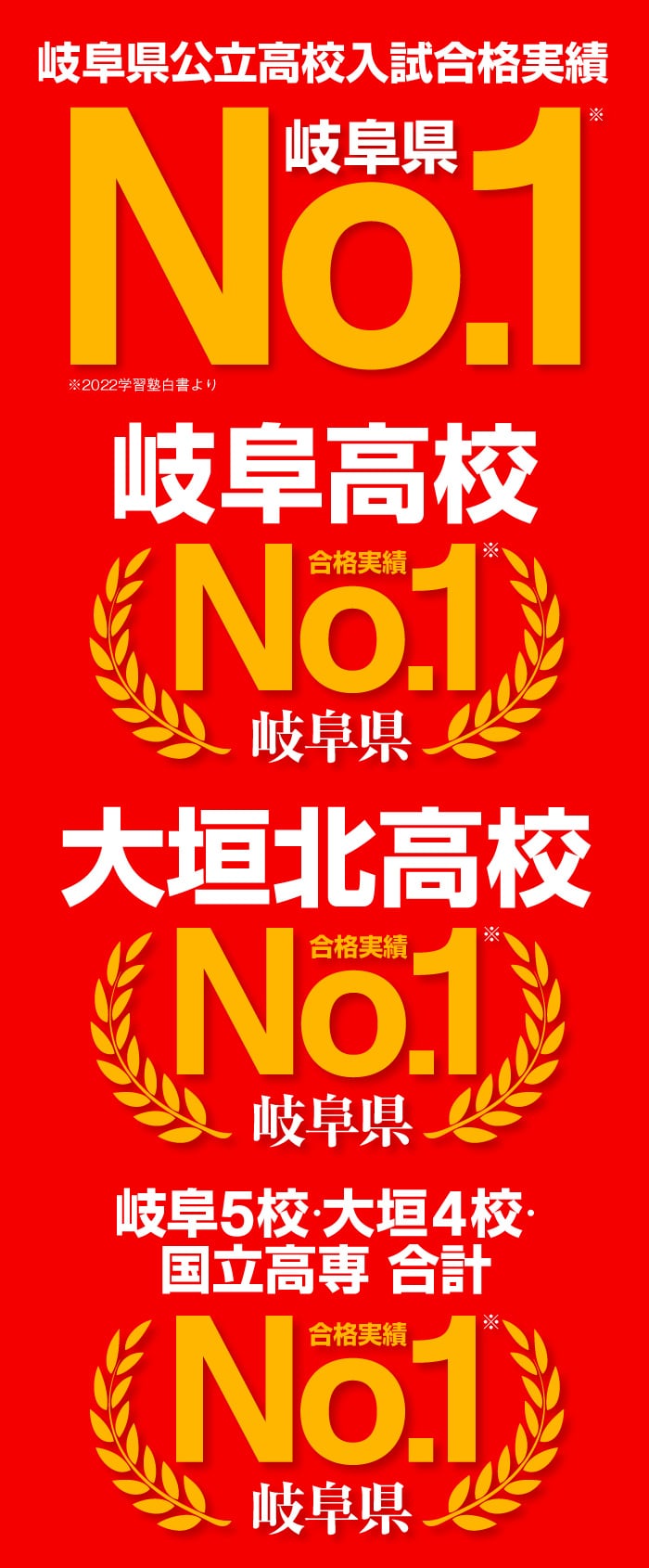 岐阜県合格実績No.1