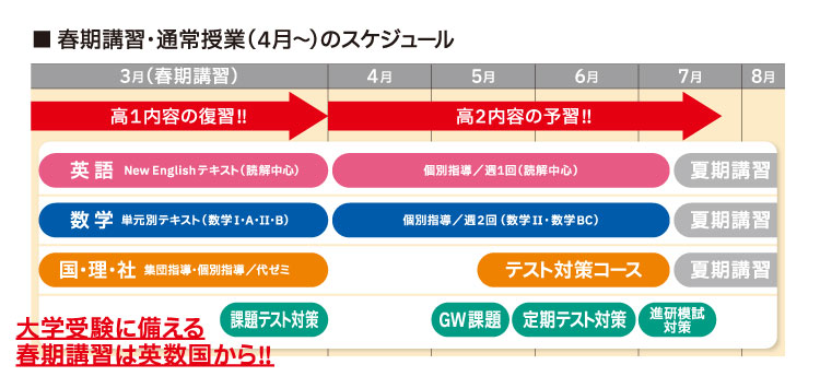 春期講習・通常授業（4月〜）のスケジュール 大学受験に備える春期講習は英数国から！！