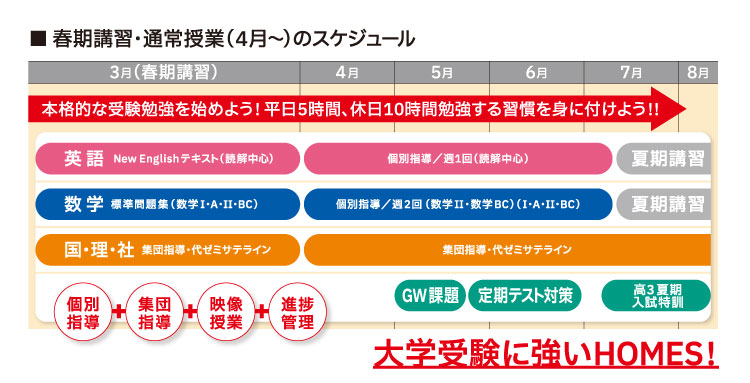 春期講習・通常授業（4月〜）のスケジュール 大学受験に強いHOMES！