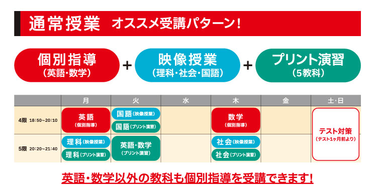 通常授業 オススメ受講パターン！ 個別指導（英語・数学）+映像授業（理科・社会・国語）+プリント演習（5教科）