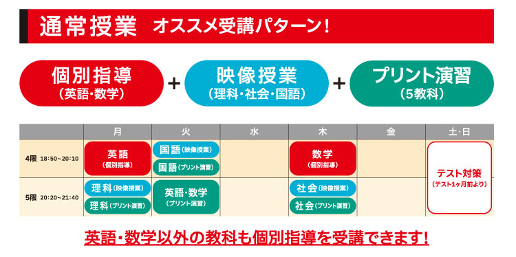 通常授業 オススメ受講パターン！個別指導（英語・数学）+映像授業（理科・社会・国語）+プリント演習（5教科）