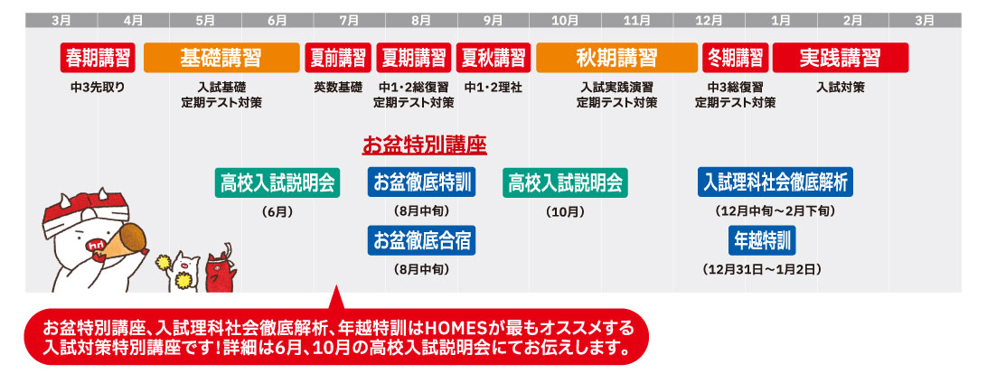 入試対策スケジュール