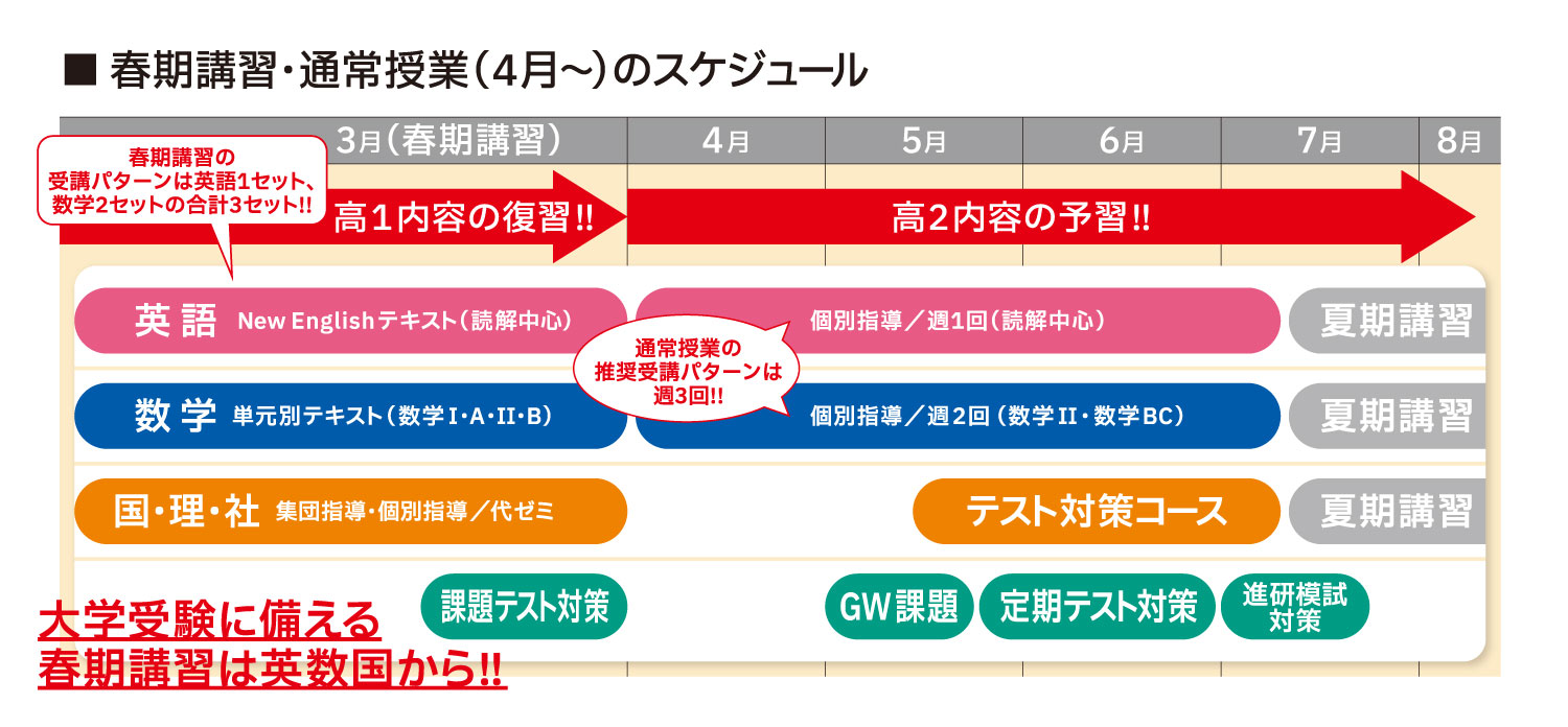 春期講習・通常授業（4月〜）のスケジュール 大学受験に備える春期講習は英数国から！！