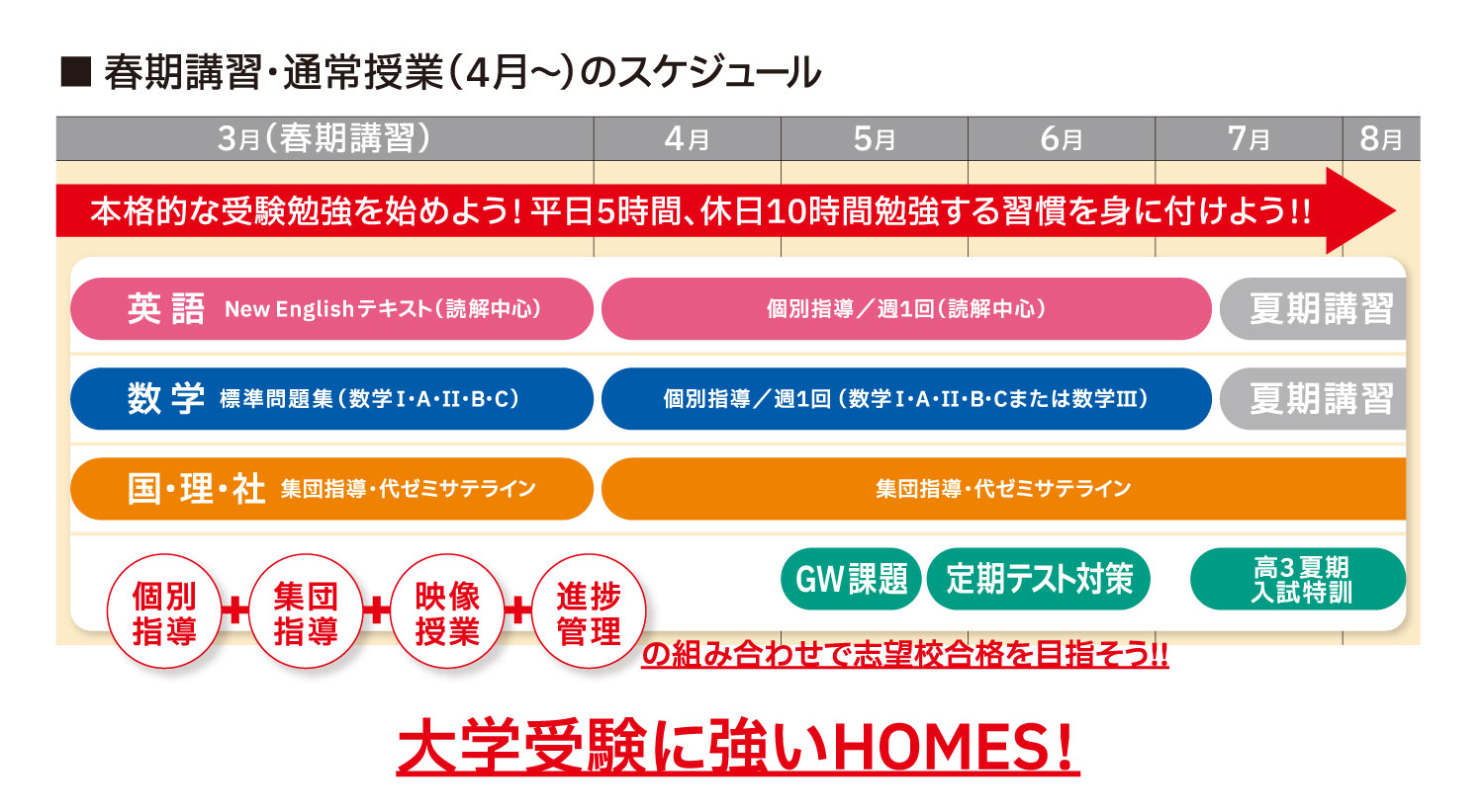 春期講習・通常授業（4月〜）のスケジュール 大学受験に強いHOMES！