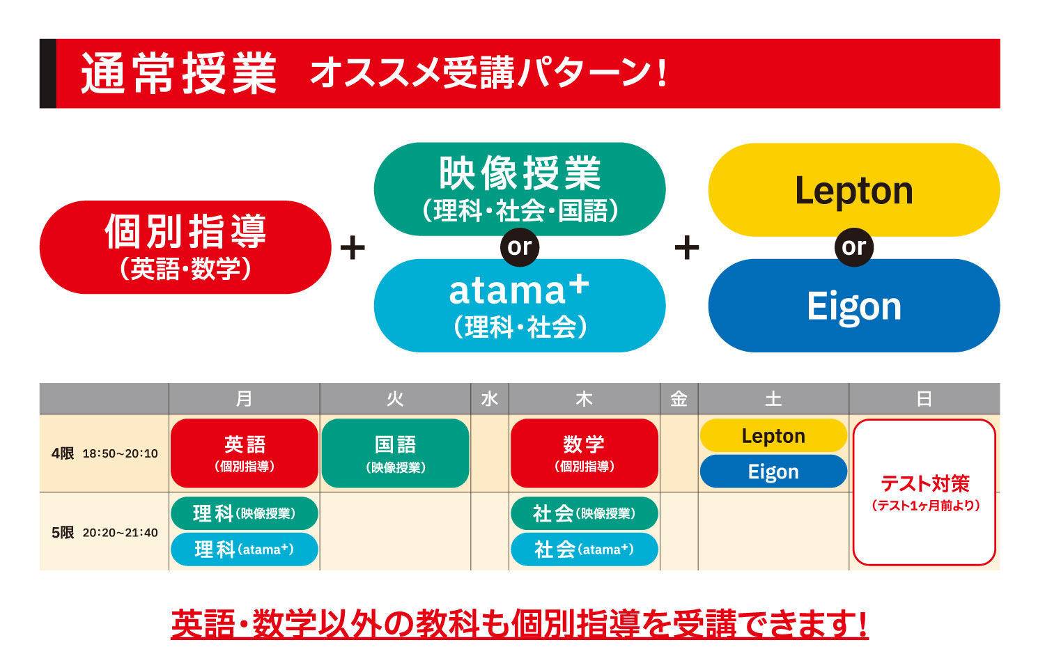 通常授業 オススメ受講パターン！個別指導（英語・数学）+映像授業（理科・社会・国語）+プリント演習（5教科）