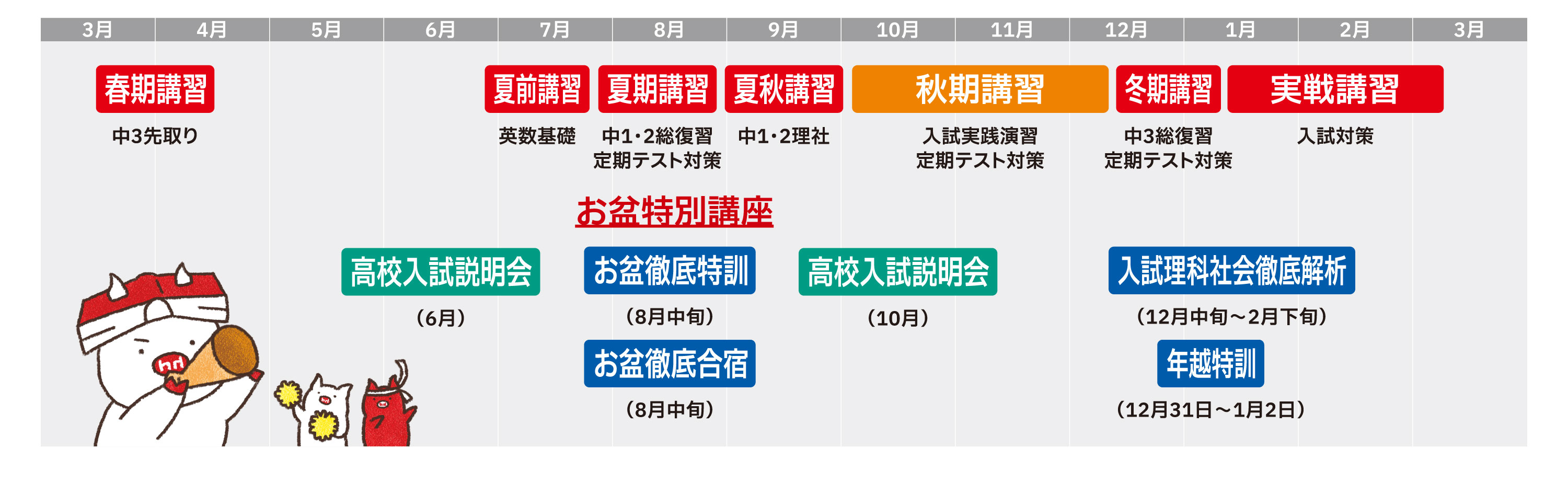 入試対策スケジュール