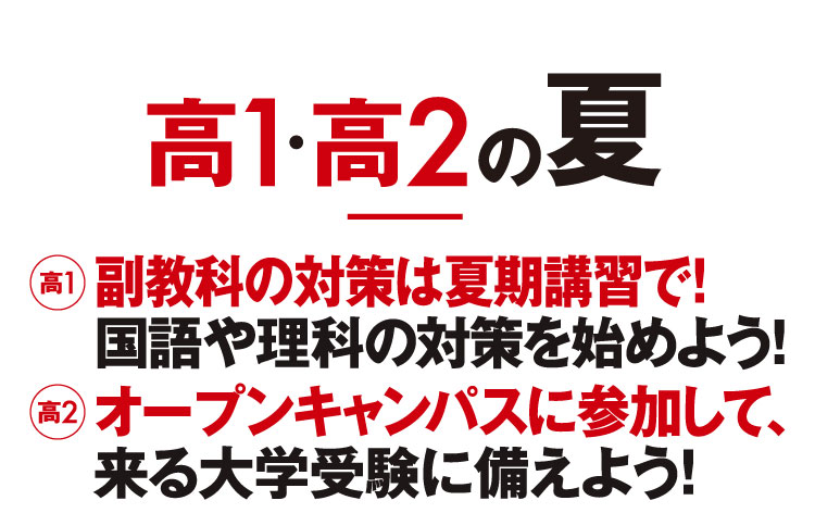 高1・高2の夏 高1:副教科の対策は夏期講習で！国語や理科の対策を始めよう！ 高2:オープンキャンパスに参加して、来る大学受験に備えよう！