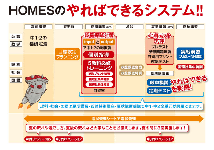 HOMESのやればできるシステム!!