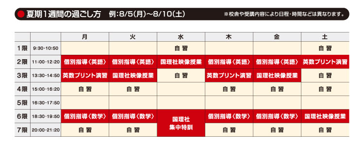 夏期１週間の過ごし方　例：8/5（月）〜8/10（土）