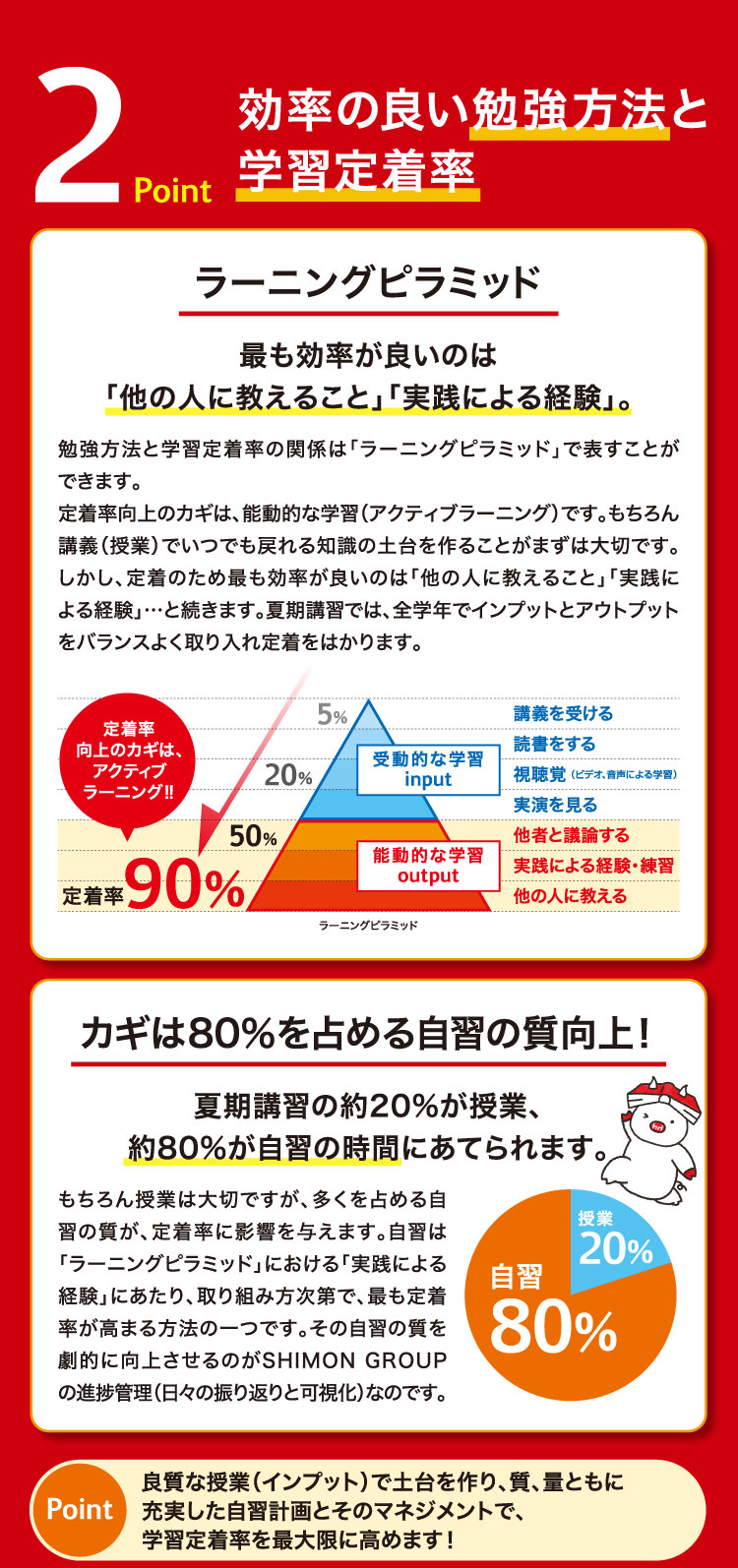 効率の良い勉強方法と学種定着率 ラーニングピラミッド カギは80%以上を占める自習の質向上