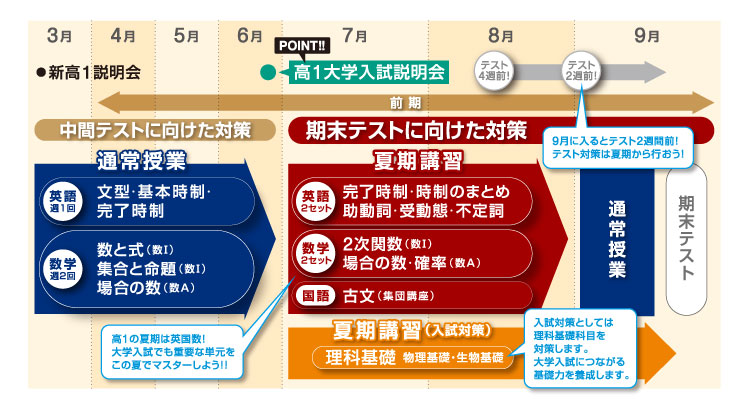 3月~9月までのスケジュール