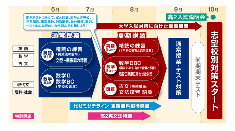 3月~9月までのスケジュール