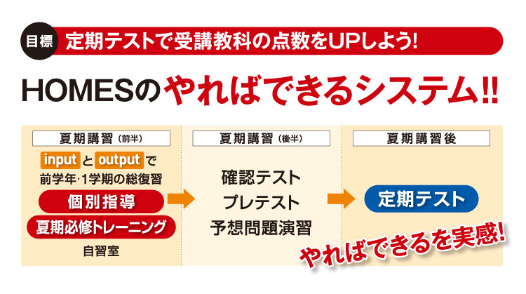 定期テストで受講教科の点数をUPしよう! HOMESのやればできるシステム!!