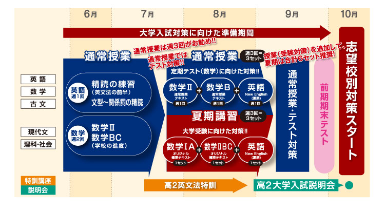 3月~9月までのスケジュール