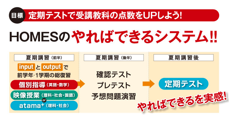 定期テストで受講教科の点数をUPしよう! HOMESのやればできるシステム!!