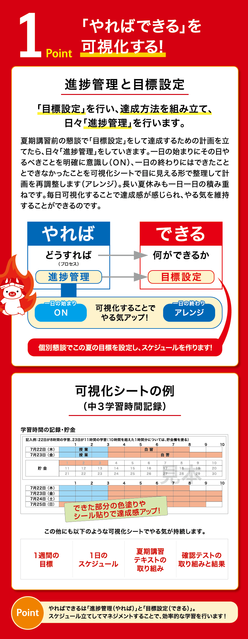 「やればできる」を可視化する!