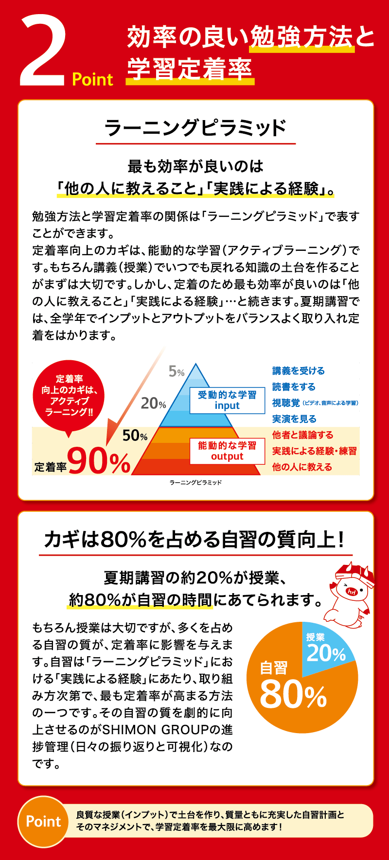 効率の良い勉強方法と学習定着率