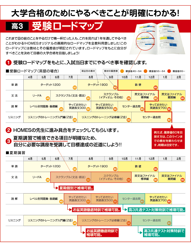 やればできる夏