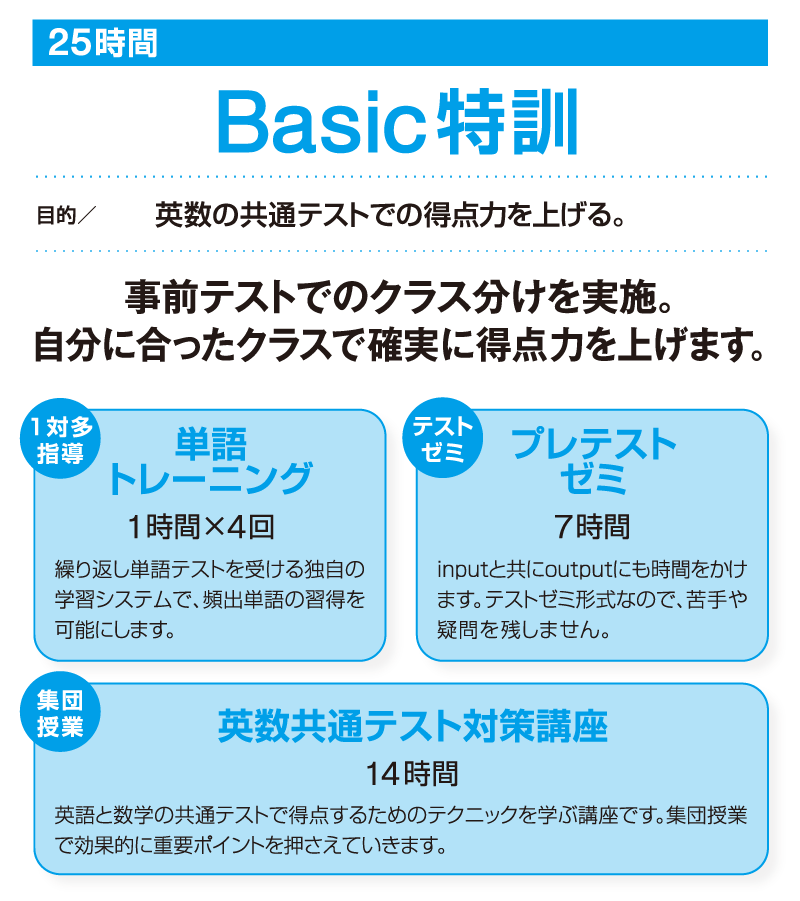 Basic特訓 事前テストでのクラス分けを実施。自分に合ったクラスで確実に得点力を上げます。