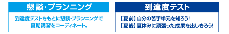 懇談・プランニング「到達度テストをもとに懇談・プランニングで夏期講習をコーディネート。」 到達度テスト「【夏前】自分の苦手単元を知ろう!【夏後】夏休みに頑張った成果を出しきろう!」