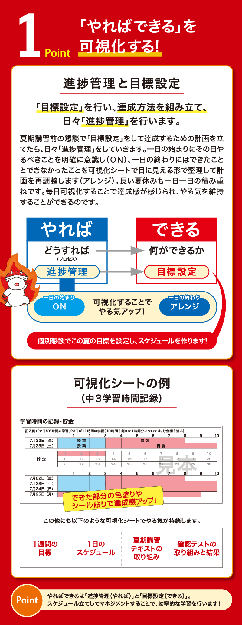 point1 「やればできる」を可視化する! 進捗管理と目標設定 可視化シート