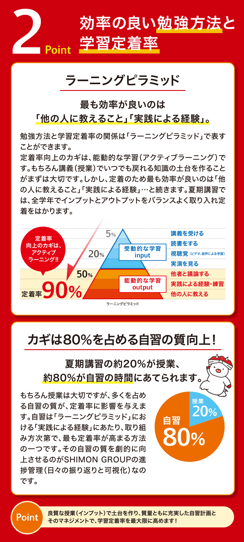 point2 効率の良い勉強方法と学習定着率 ラーニングピラミッド カギは80％を占める自習の質向上